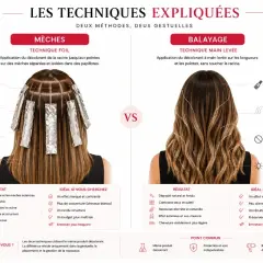 La coloration pointe cheveux par mèches ou balayage offre des résultats variés. Le balayage crée un effet naturel et ensoleillé.