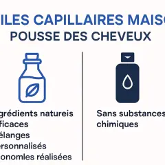 Huiles capillaires maison pour la pousse des cheveux : ingrédients naturels, mélanges personnalisés, économies. Un mélange huile cheveux efficace et sans produits chimiques.