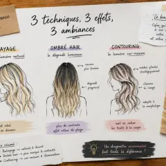 Illustration comparant balayage, ombré hair et contouring pour des cheveux. L'ombré hair offre un dégradé lumineux, parfait pour un effet retour de plage.