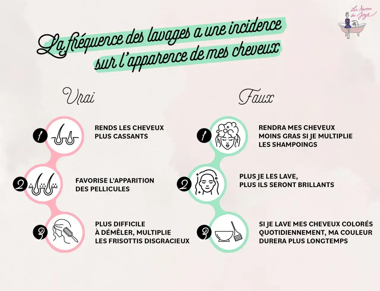 Vrai ou faux : combien de fois se laver les cheveux par semaine ? L'image d&eacute;construit les mythes sur la fr&eacute;quence de lavage des cheveux.